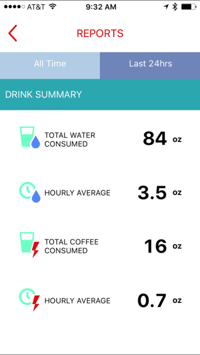 Water Hydration and Coffee Enjoyment - Find ideal hydration with Ozmo