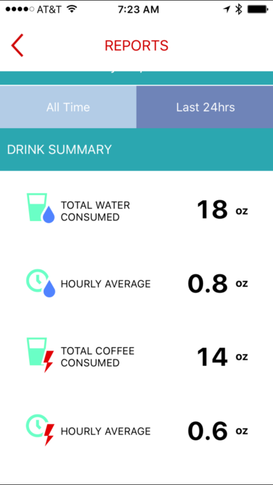 Water Hydration and Coffee Enjoyment - Find ideal hydration with Ozmo