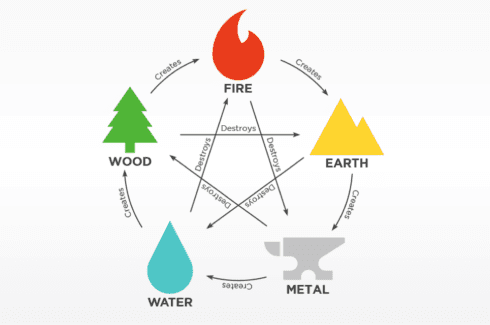 Infographic: Your Guide to Feng Shui Elements