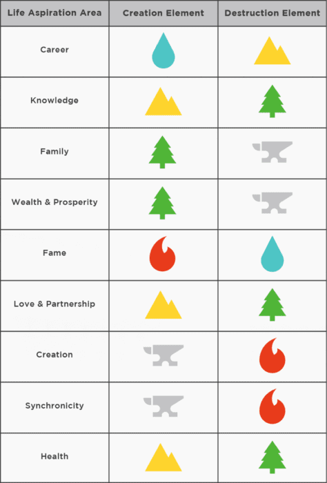 Feng Shui Elements - Here's everything you need to know to find peace in your bedroom with feng shui. PLUS free infographic to guide you as you decorate your bedroom.