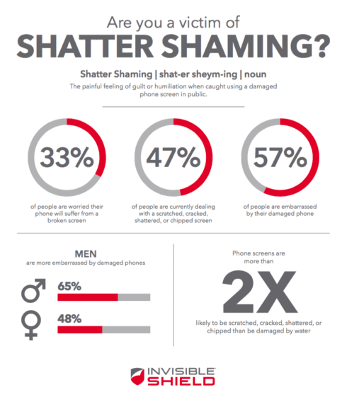 Shatter Shaming Infograph