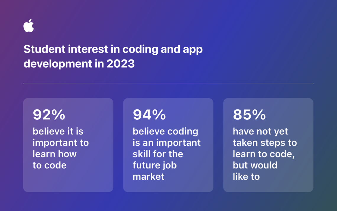 Everyone Can Code: Apple's NEW Resources to Teach Kids Coding & App ...